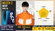 PEC 2019 Game 2 MVP